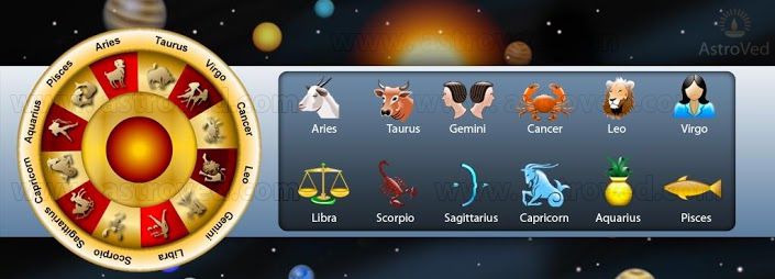 2013 Indian Horoscope