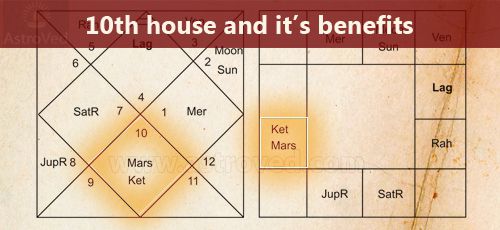 10th House and it's benefits
